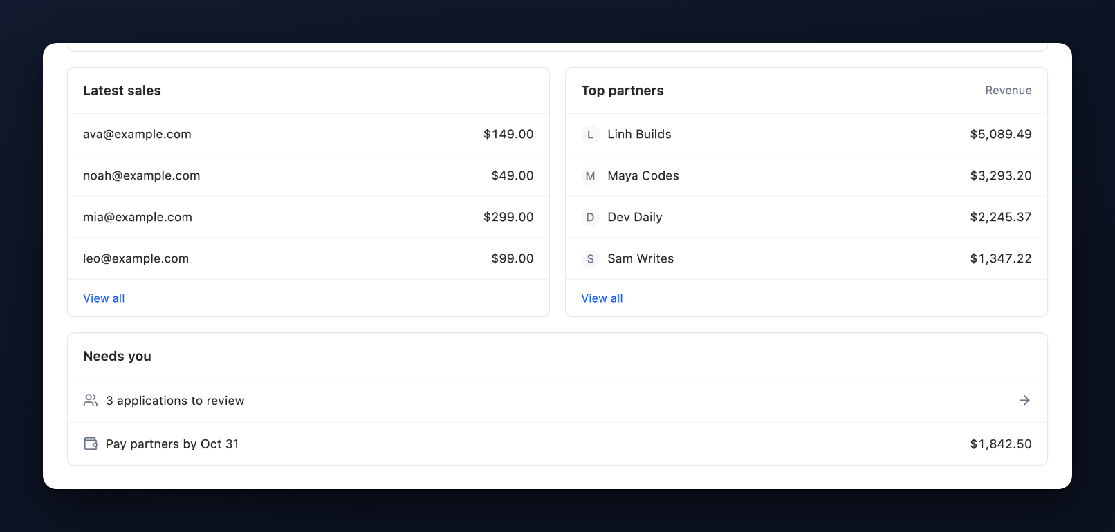 Latest sales and Top partners, each with View all, and Needs you below with applications to review and Pay partners by a date with the amount