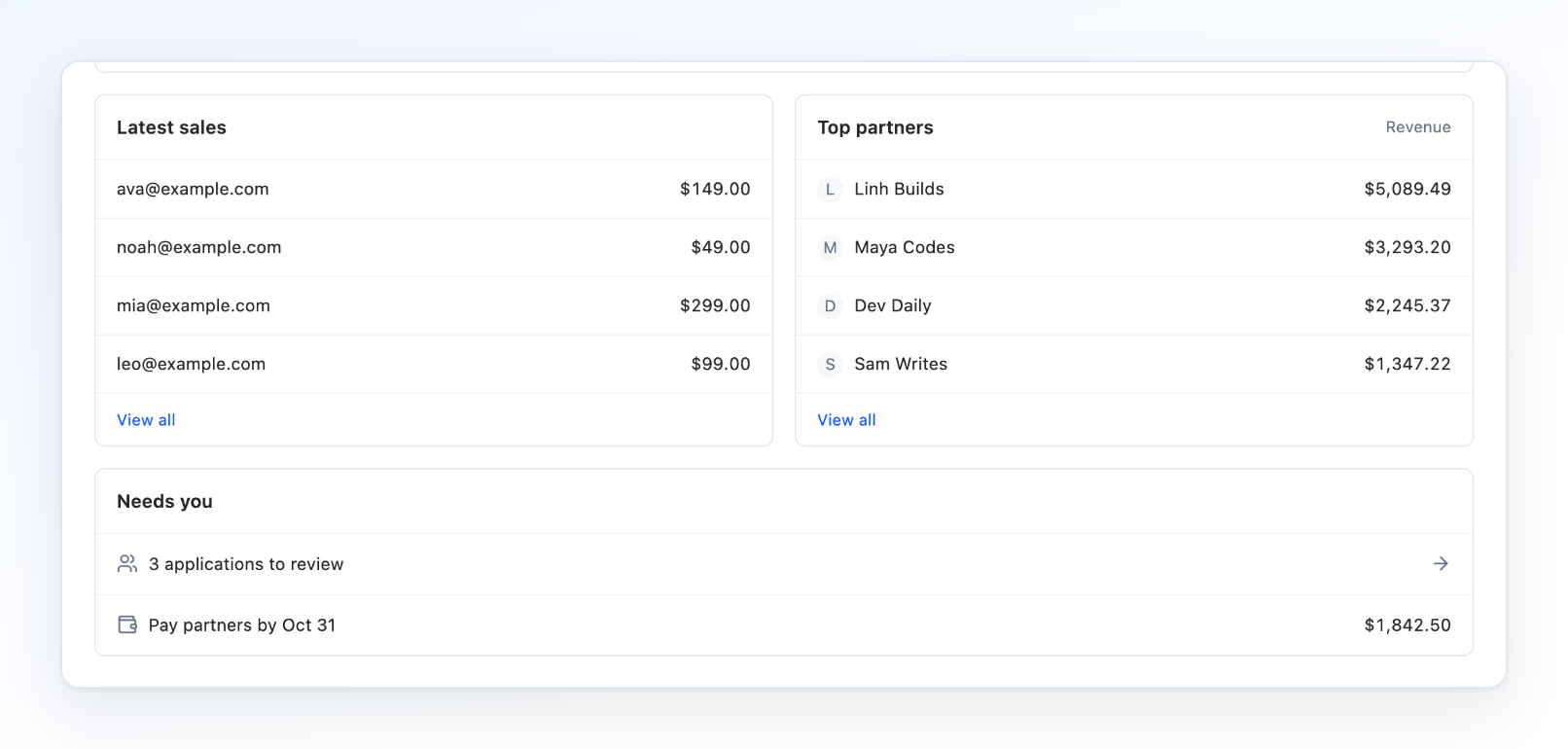 Latest sales and Top partners, each with View all, and Needs you below with applications to review and Pay partners by a date with the amount